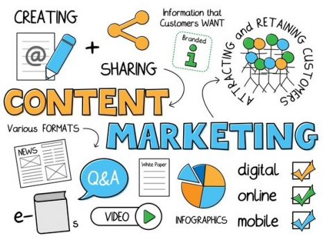 content marketing cho người mới bắt đầu