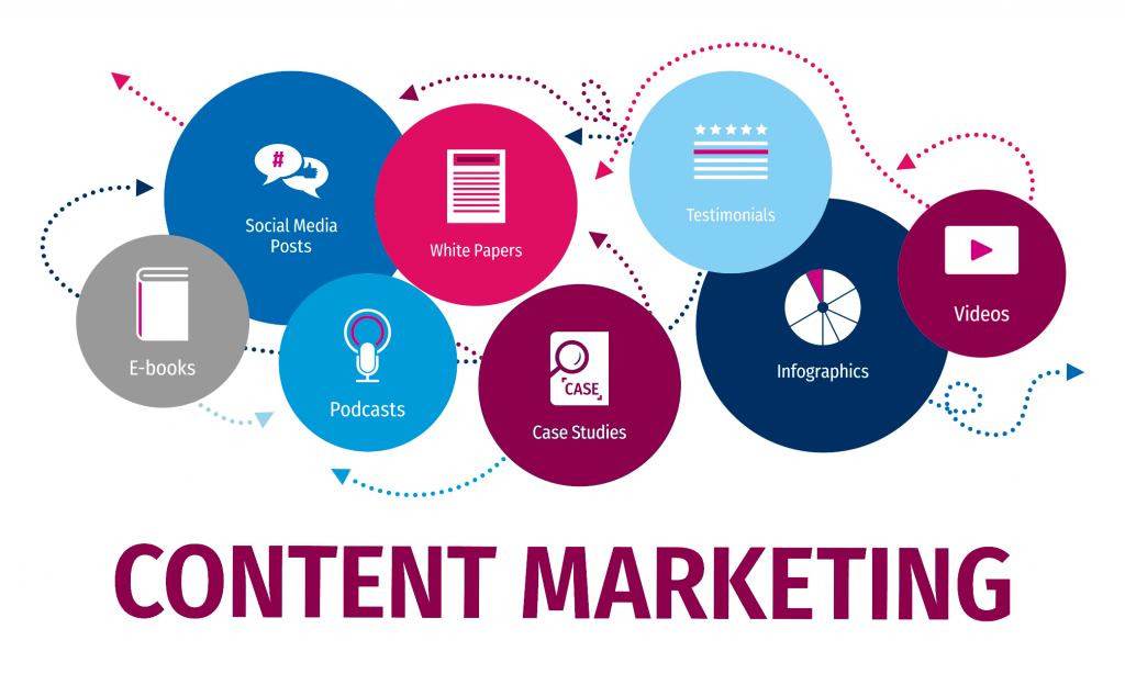 Content Marketing là gì?